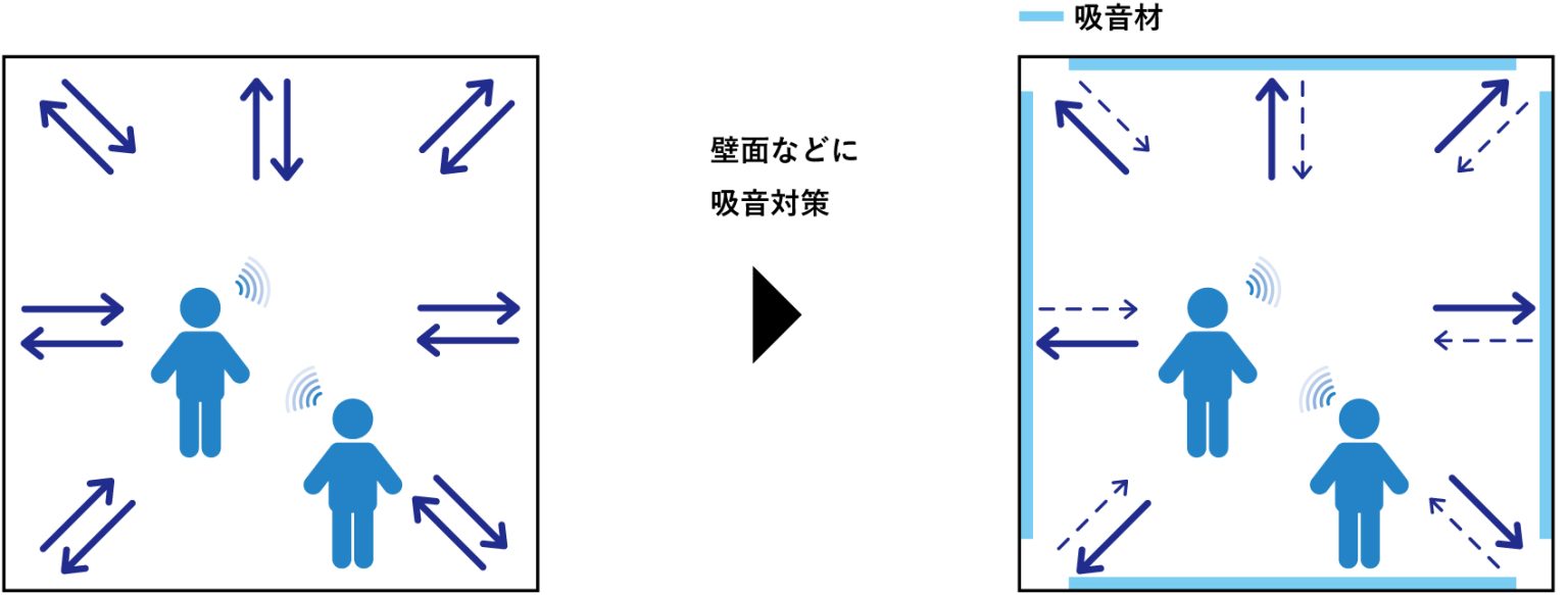 フェルトーン 吸音製品 詳細 反響音を減らして快適な室内へ